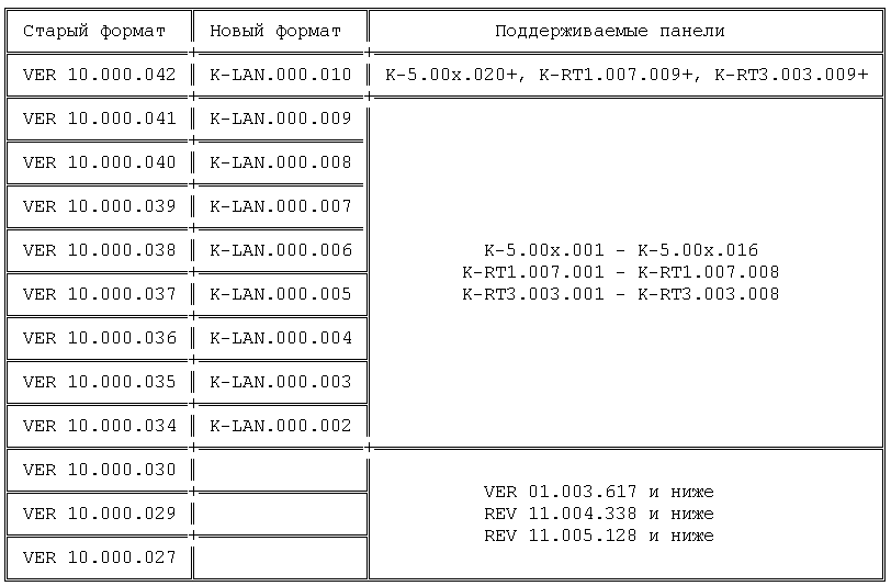 Рисунок