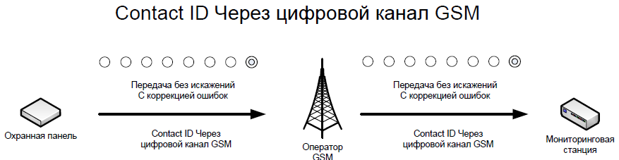 Рисунок
