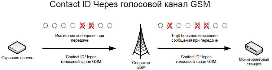 Рисунок