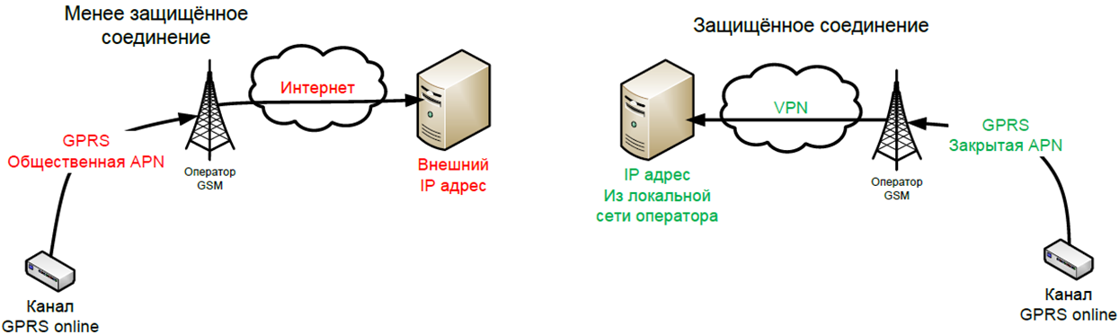 Качество интернет соединения